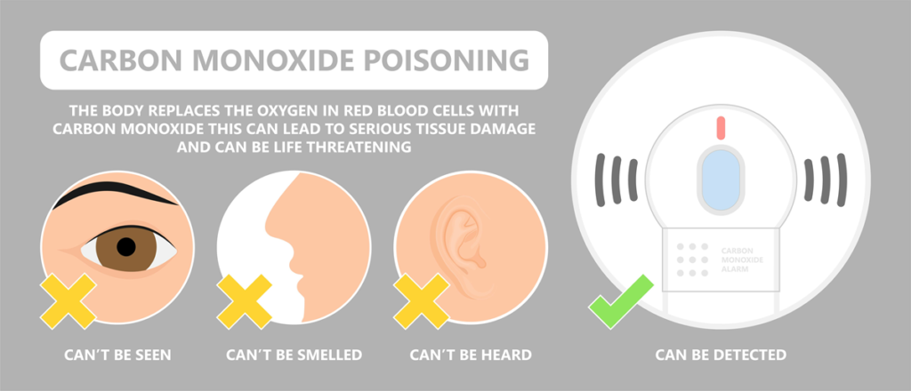 Carbon Monoxide Poisoning