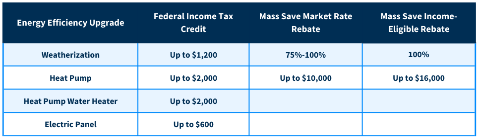 homeworks rebates